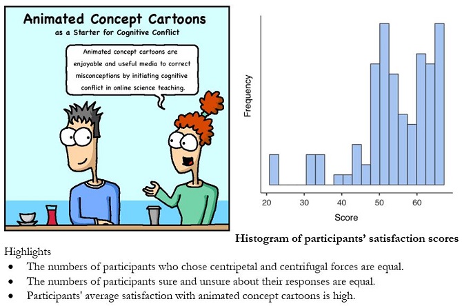 Animated Concept Cartoons as a Starter for Cognitive Conflict in