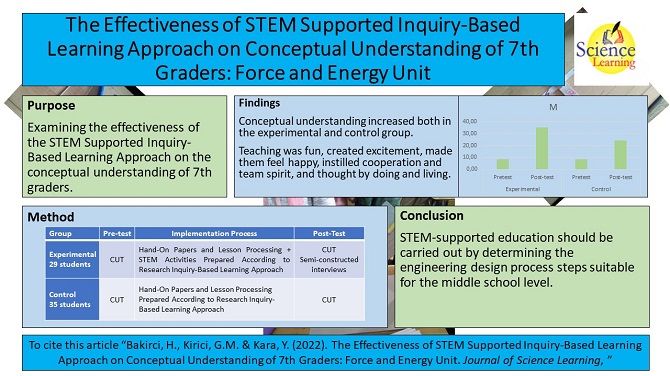 The Effectiveness of STEM-Supported Inquiry-Based Learning Approach on Conceptual Understanding of 7th Graders: Force and Energy Unit