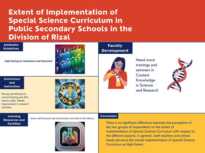 The study found that the special science curriculum in public secondary schools in the Division of Rizal for the school year 2022-2023 was implemented to a high extent, with strong adherence to guidelines, a commitment to critical thinking and 21st-centur